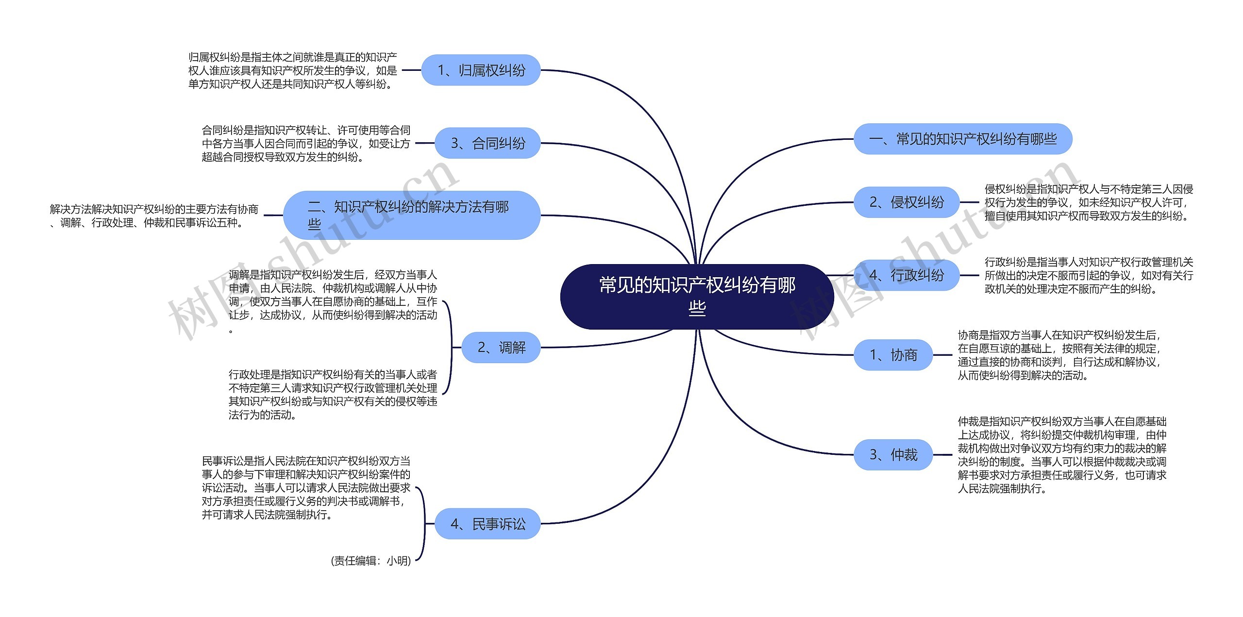 常见的知识产权纠纷有哪些