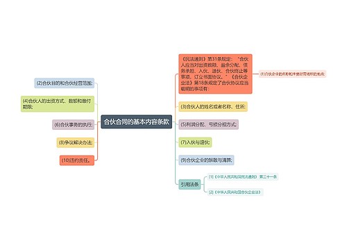 合伙合同的基本内容条款