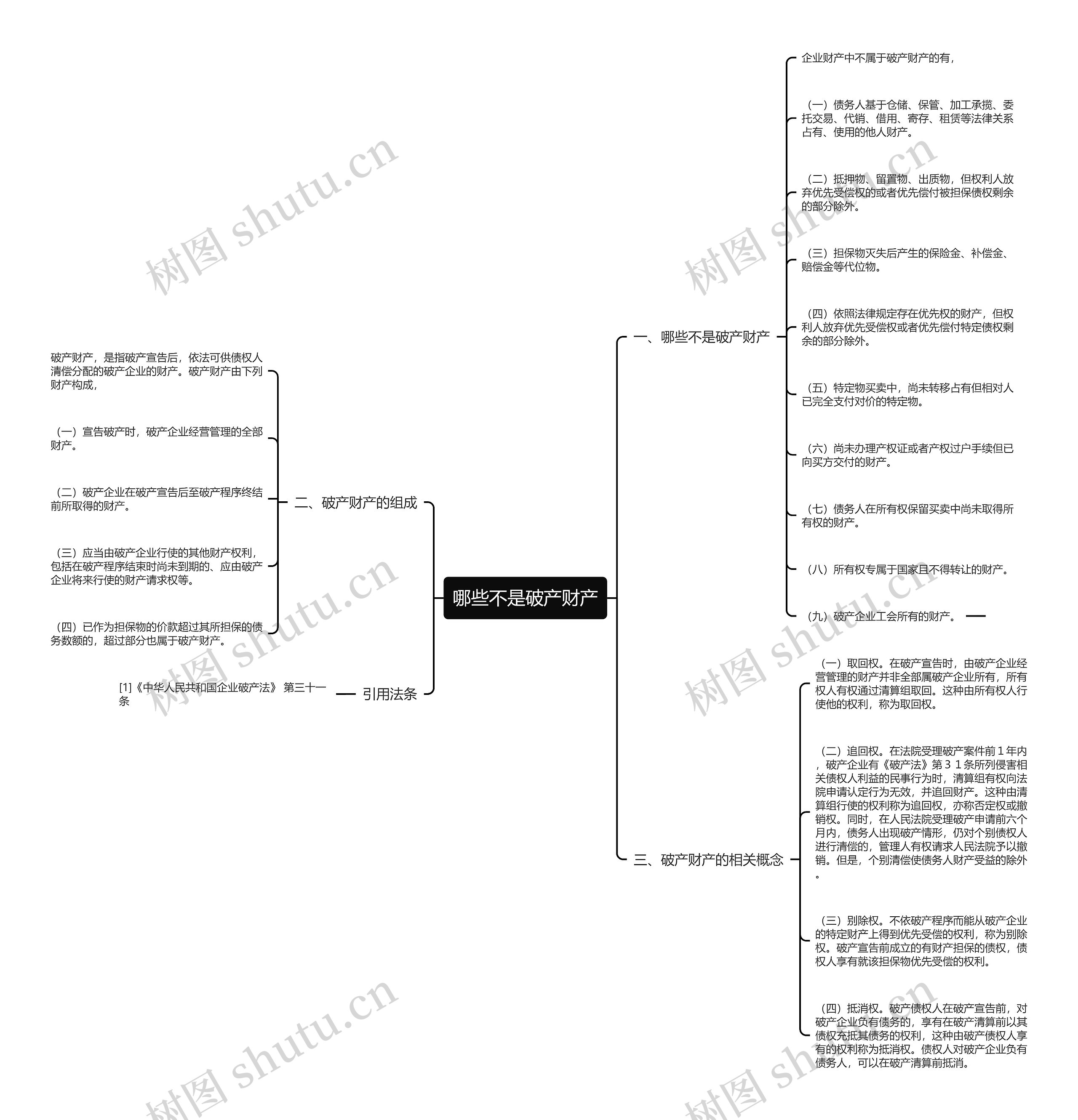 哪些不是破产财产思维导图