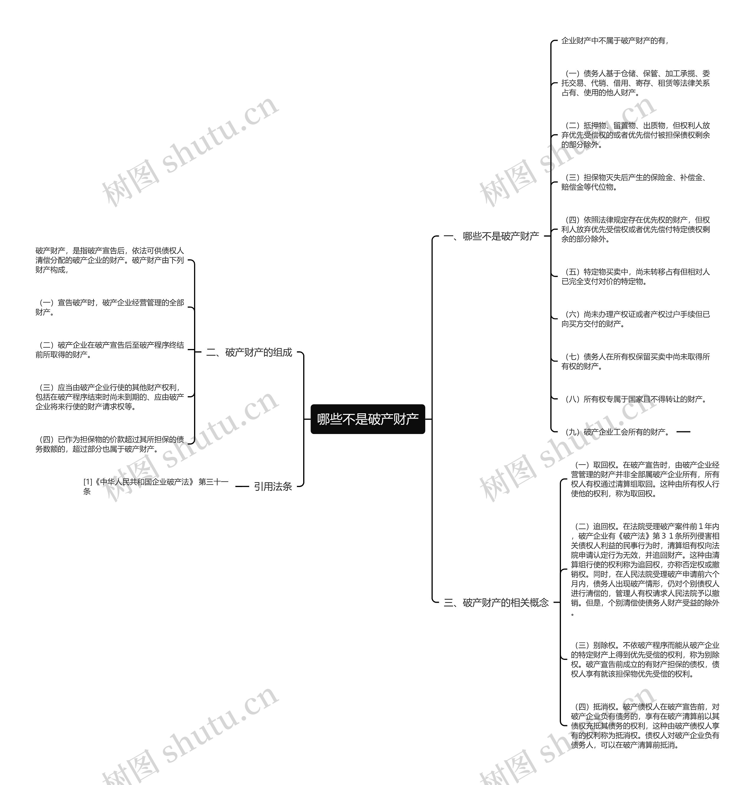 哪些不是破产财产 哪些不是破产财产