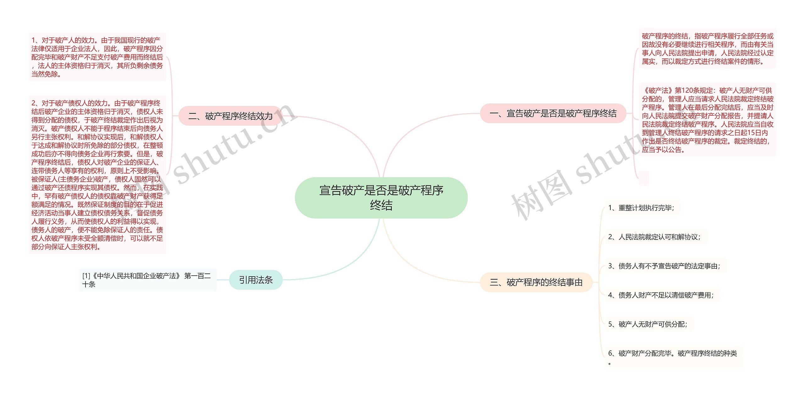 宣告破产是否是破产程序终结