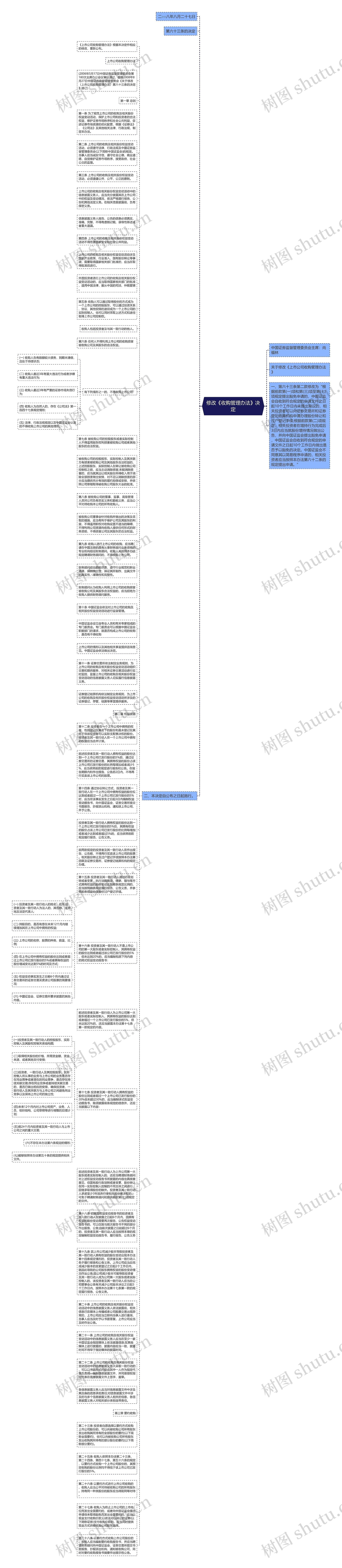 修改《收购管理办法》决定思维导图