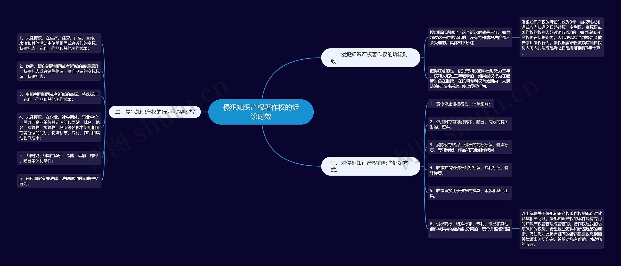 侵犯知识产权著作权的诉讼时效 侵犯知识产权著作权的诉讼时效