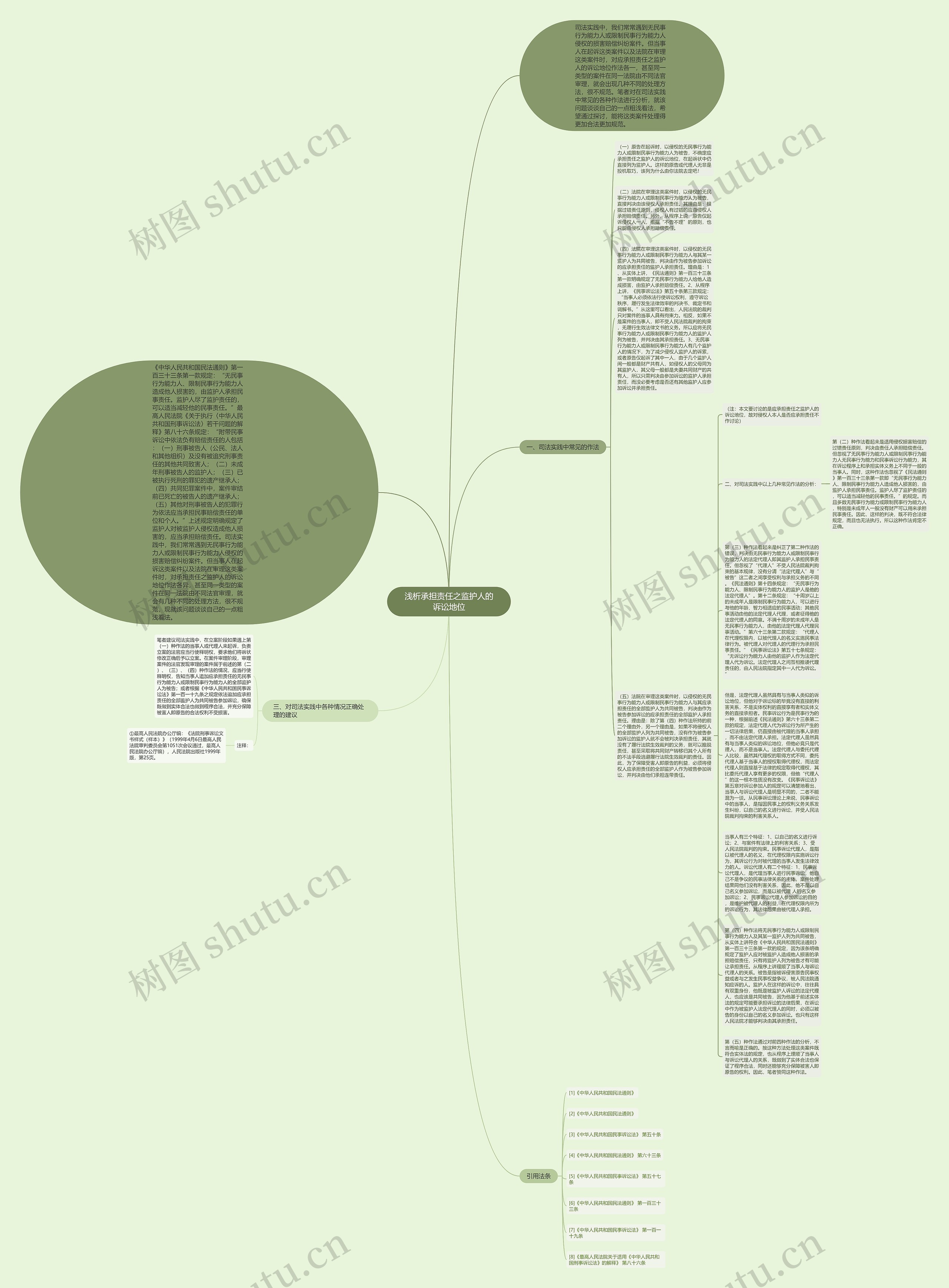 浅析承担责任之监护人的诉讼地位思维导图