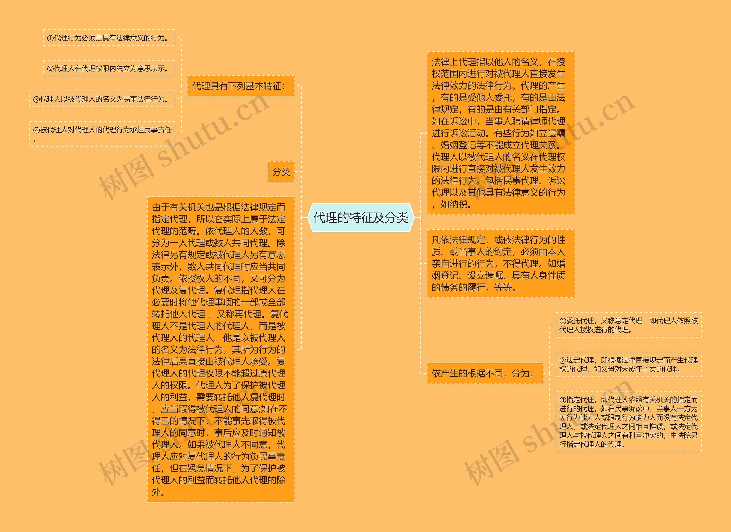 代理的特征及分类