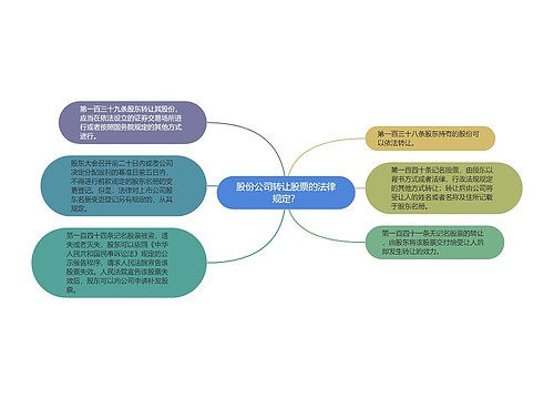 股份公司转让股票的法律规定？