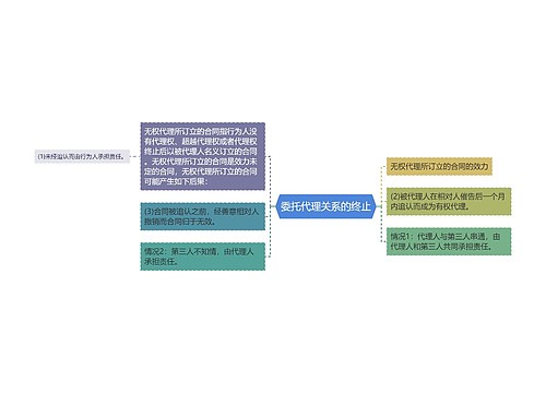 委托代理关系的终止