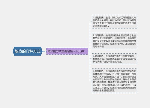 散热的几种方式