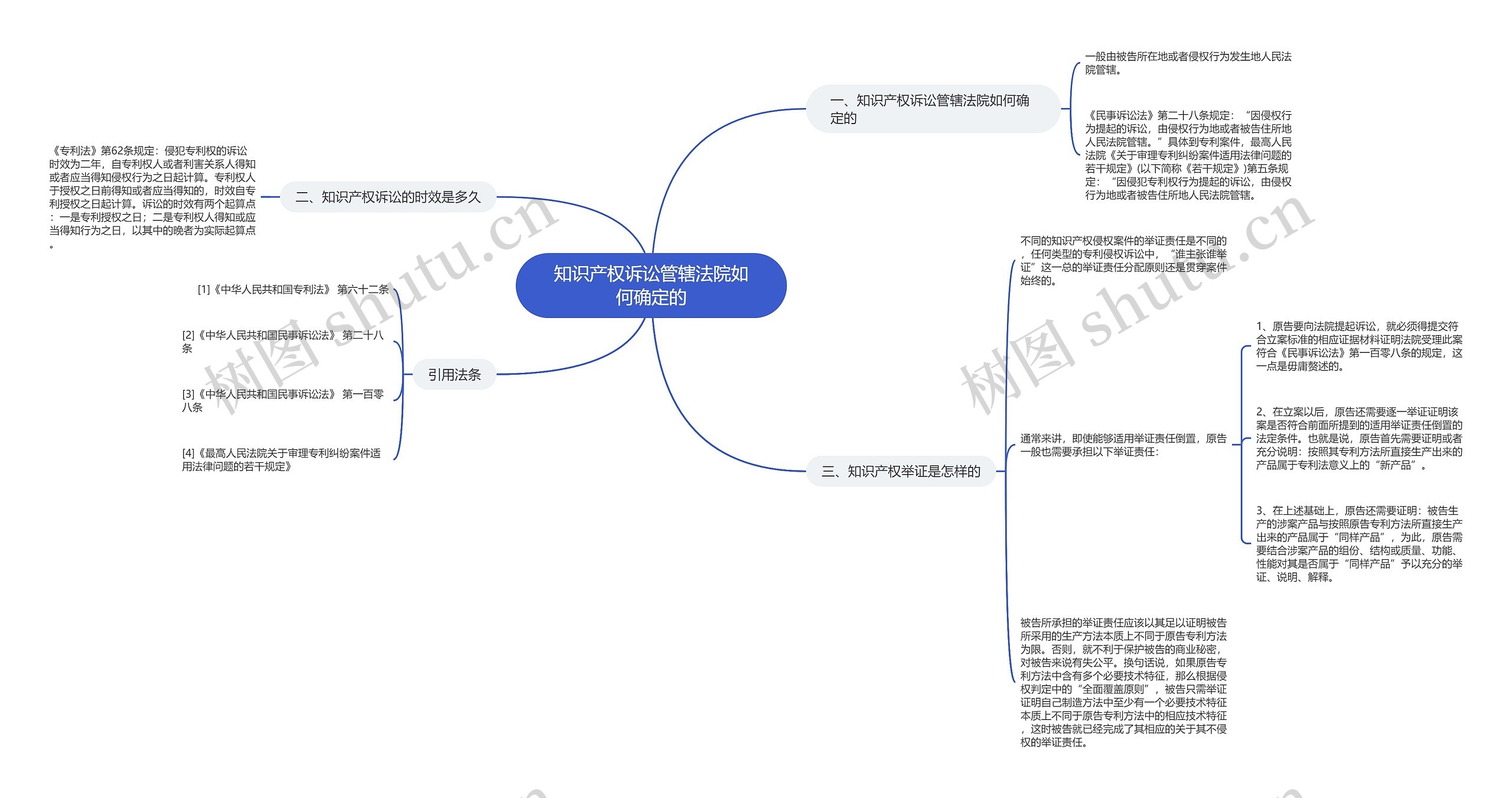 知识产权诉讼管辖法院如何确定的 知识产权诉讼管辖法院如何确定的