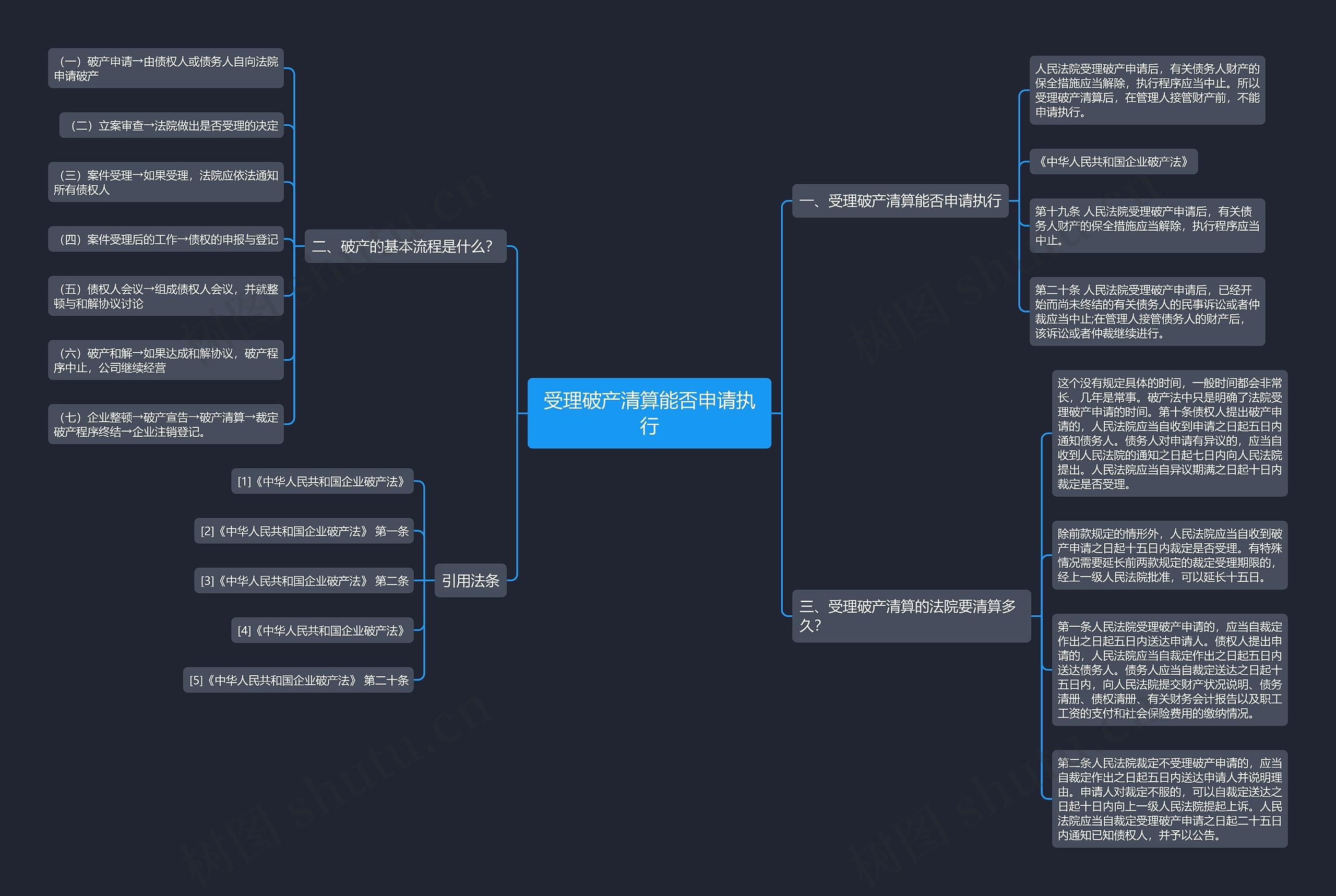 受理破产清算能否申请执行 受理破产清算能否申请执行