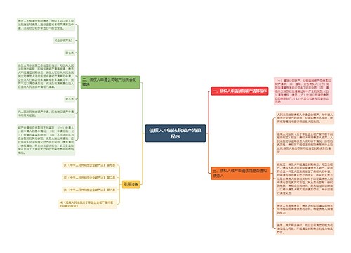 债权人申请法院破产清算程序