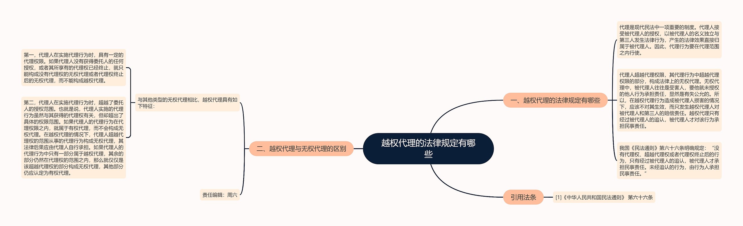 越权代理的法律规定有哪些 越权代理的法律规定有哪些