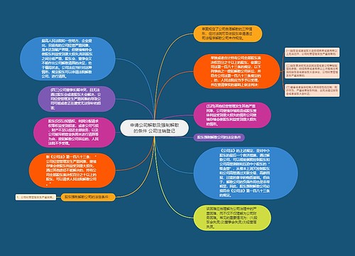 申请公司解散及强制解散的条件 公司注销登记