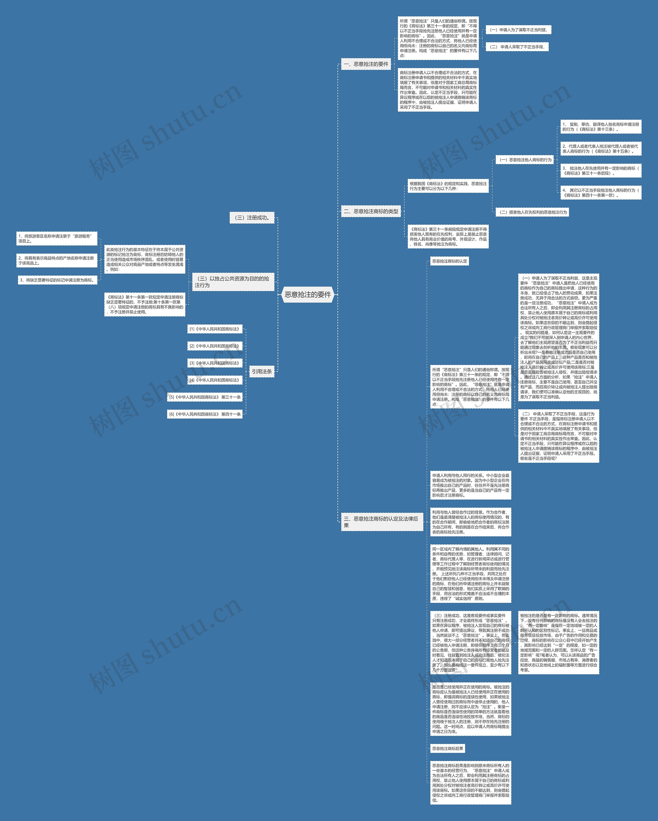 恶意抢注的要件思维导图