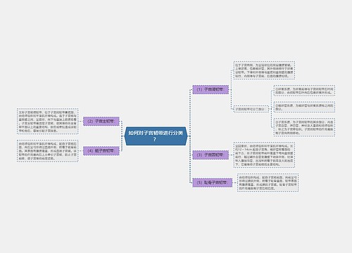 如何对子宫韧带进行分类？