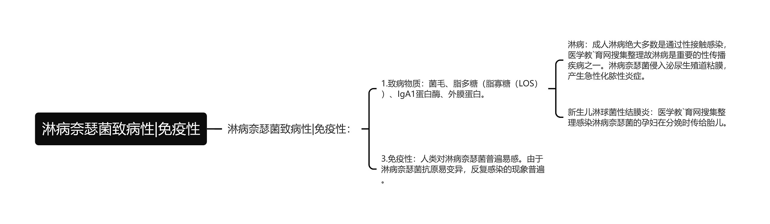 淋病奈瑟菌致病性|免疫性