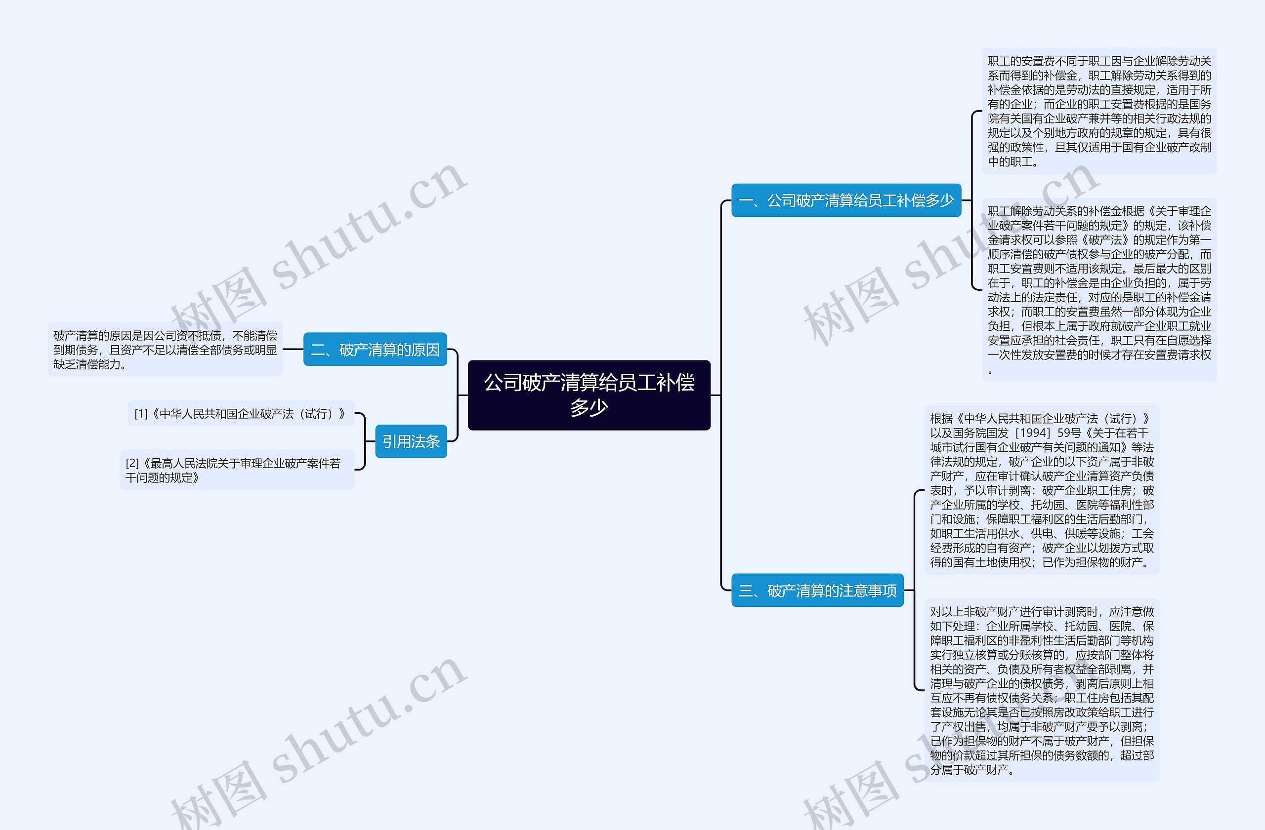 公司破产清算给员工补偿多少