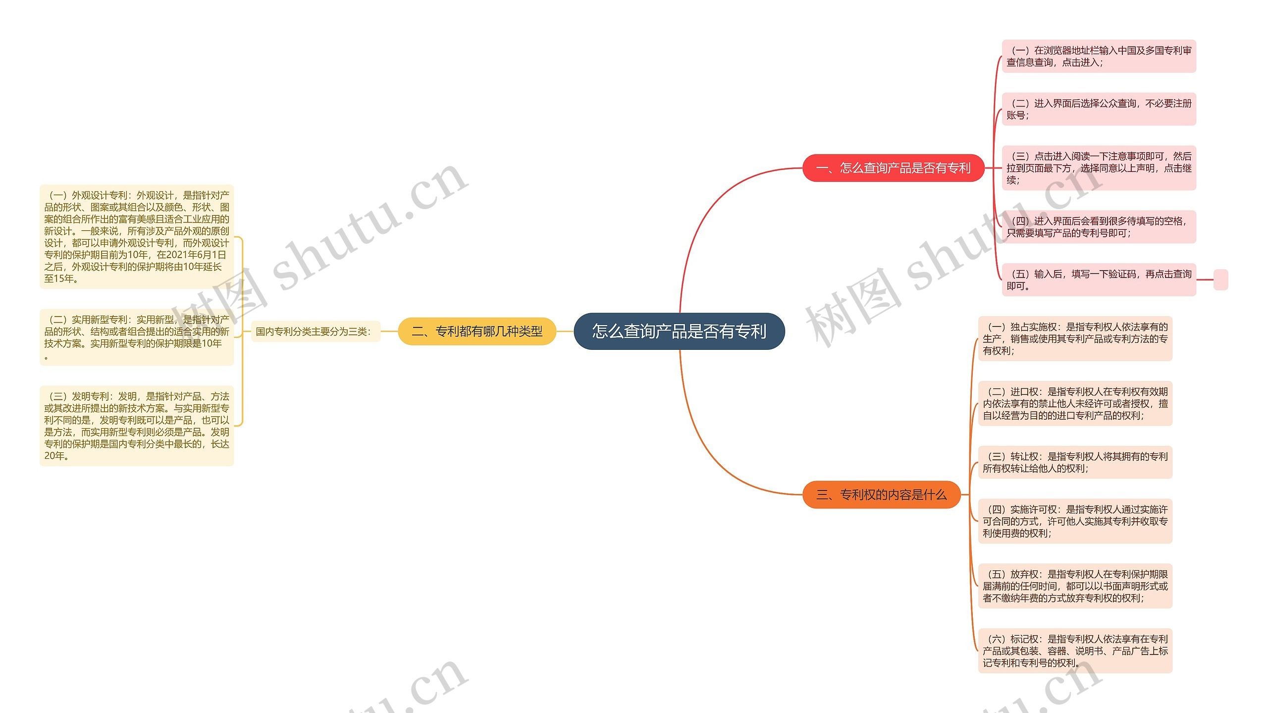 怎么查询产品是否有专利