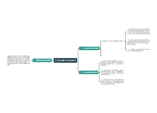 公司企业破产后偿还程序