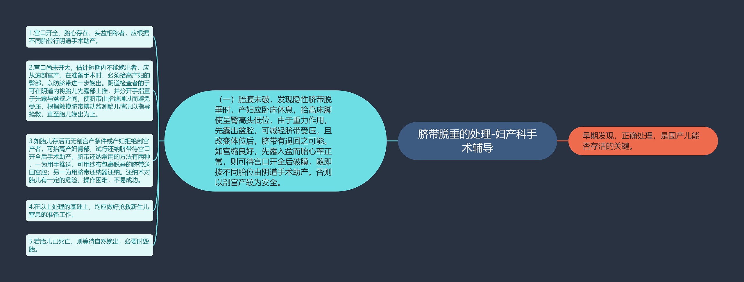 脐带脱垂的处理-妇产科手术辅导 脐带脱垂的处理-妇产科手术辅导