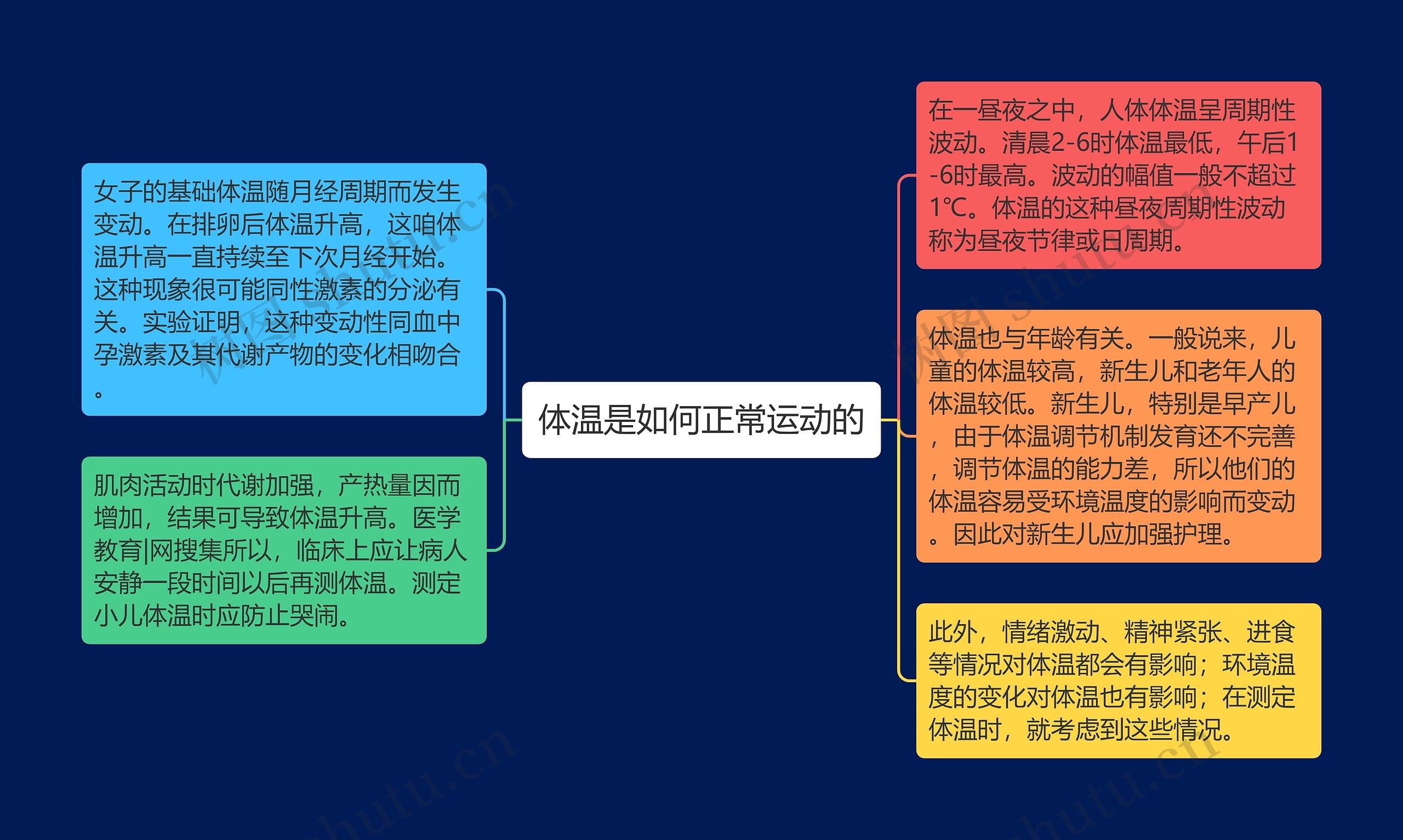 体温是如何正常运动的 体温是如何正常运动的