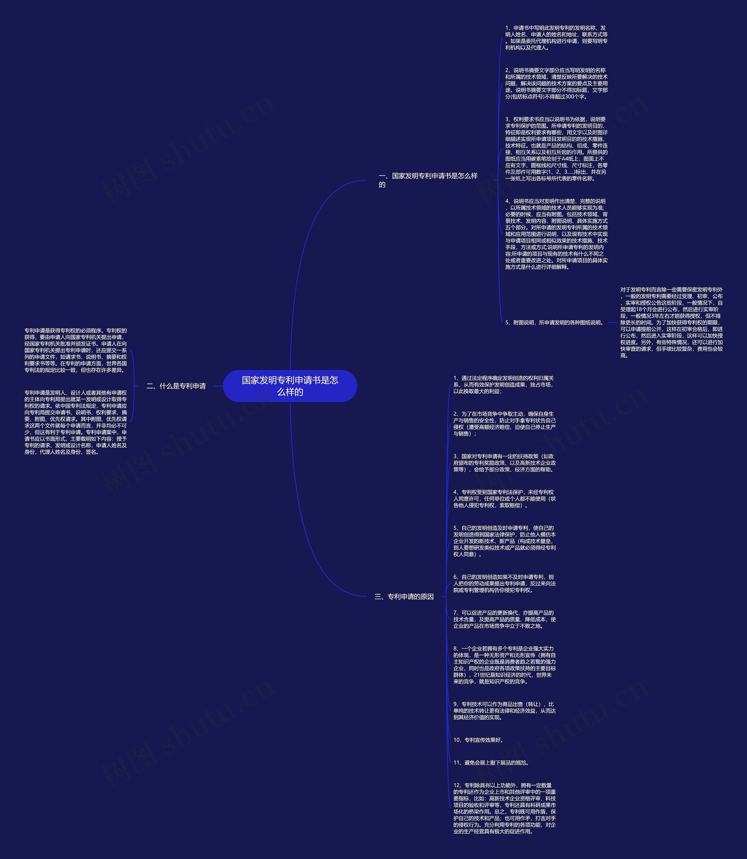 国家发明专利申请书是怎么样的思维导图
