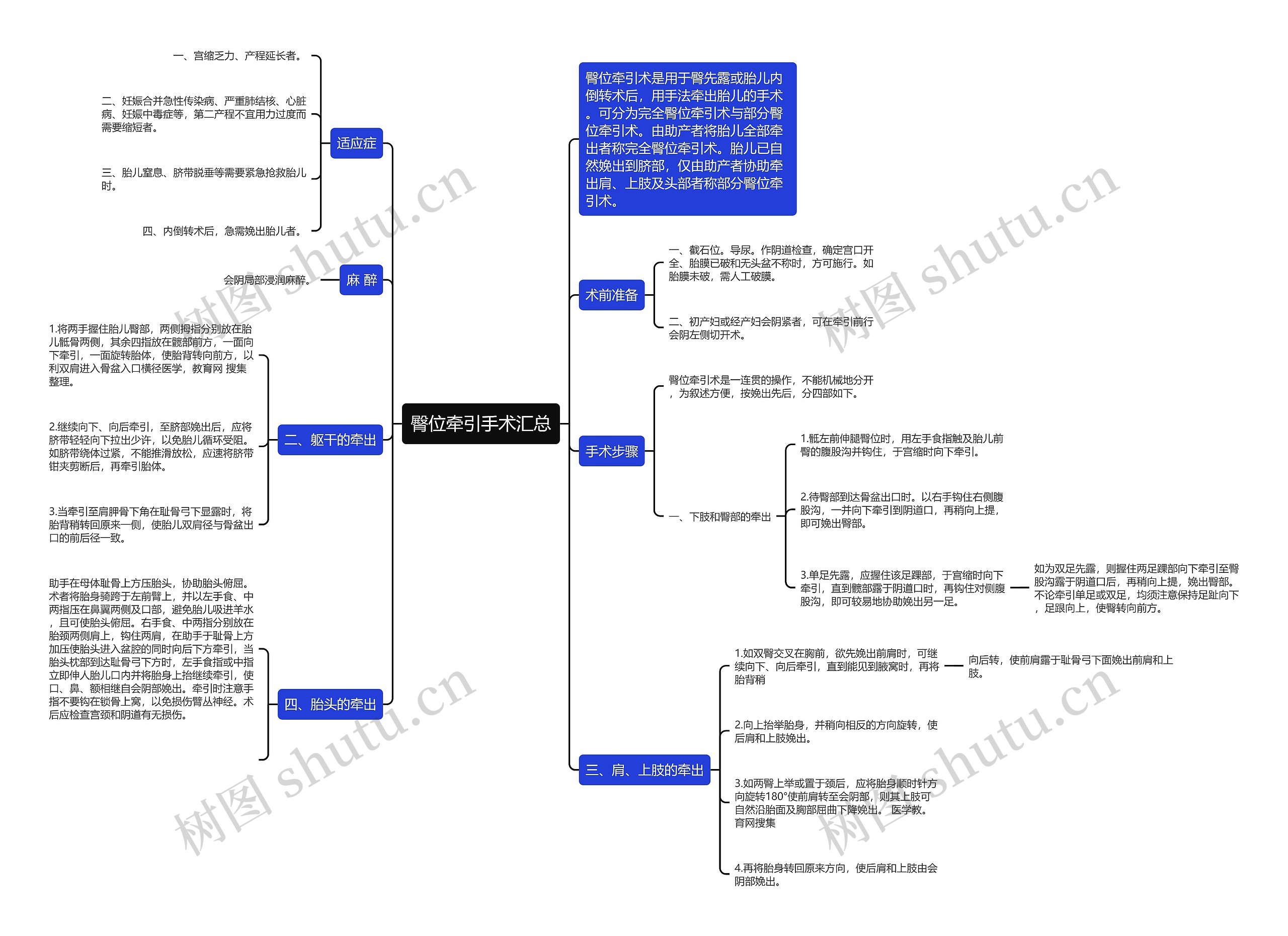 臀位牵引手术汇总思维导图