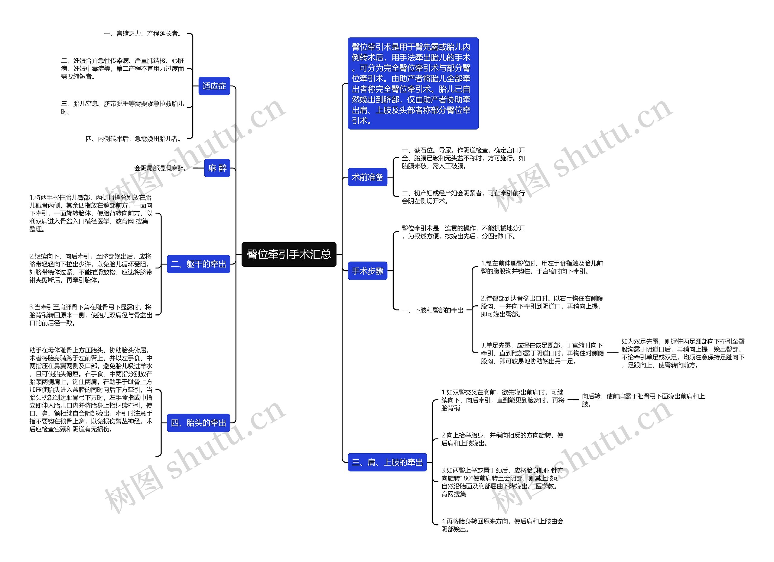臀位牵引手术汇总 臀位牵引手术汇总