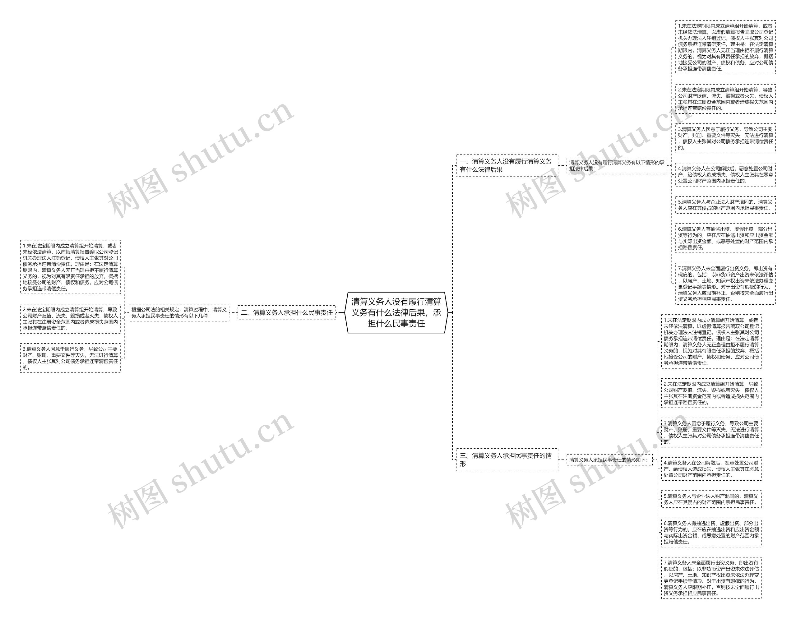 清算义务人没有履行清算义务有什么法律后果,承担什么民事责任 清算义务人没有履行清算义务有什么法律后果,承担什么民事责任