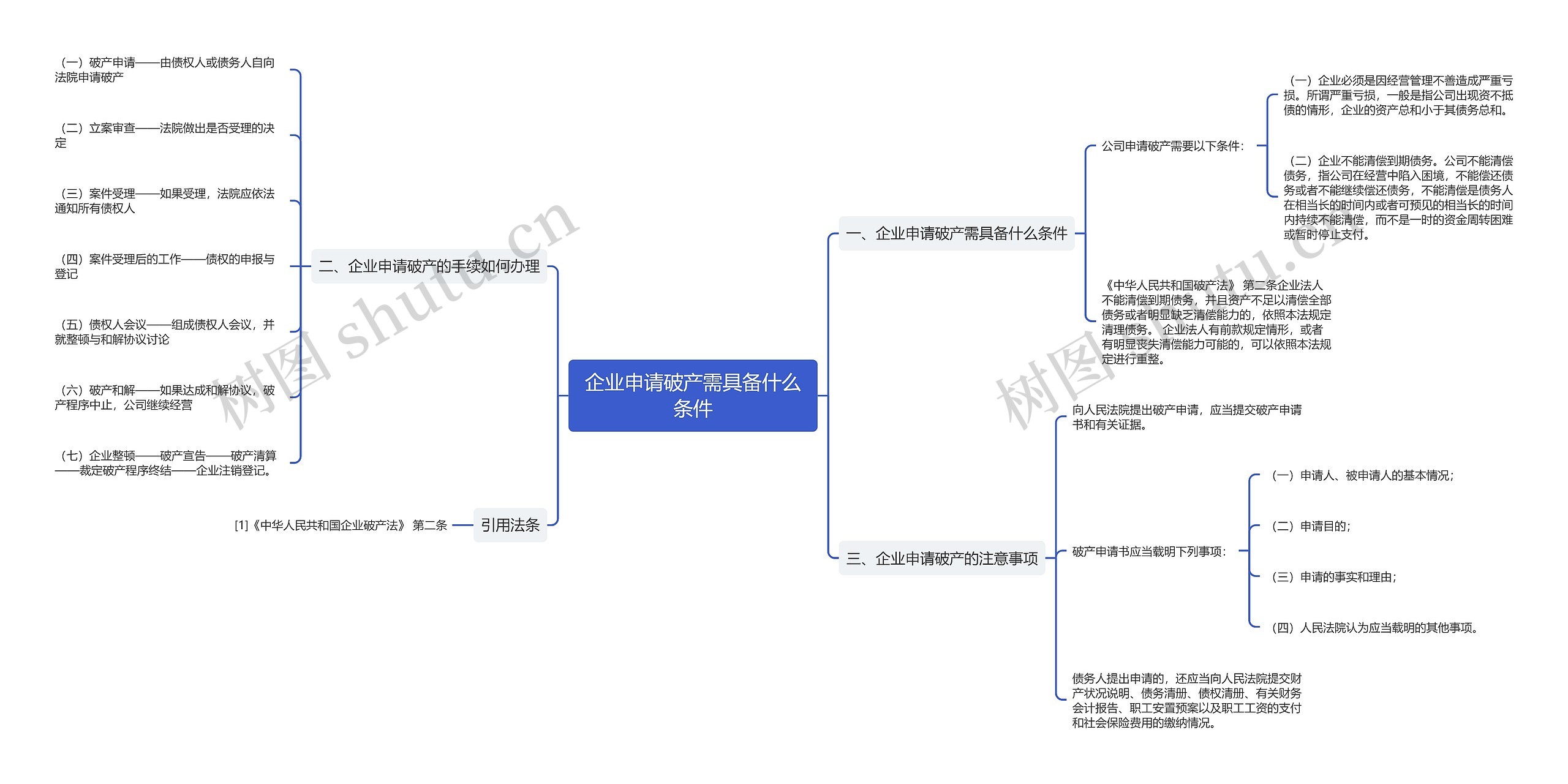 企业申请破产需具备什么条件