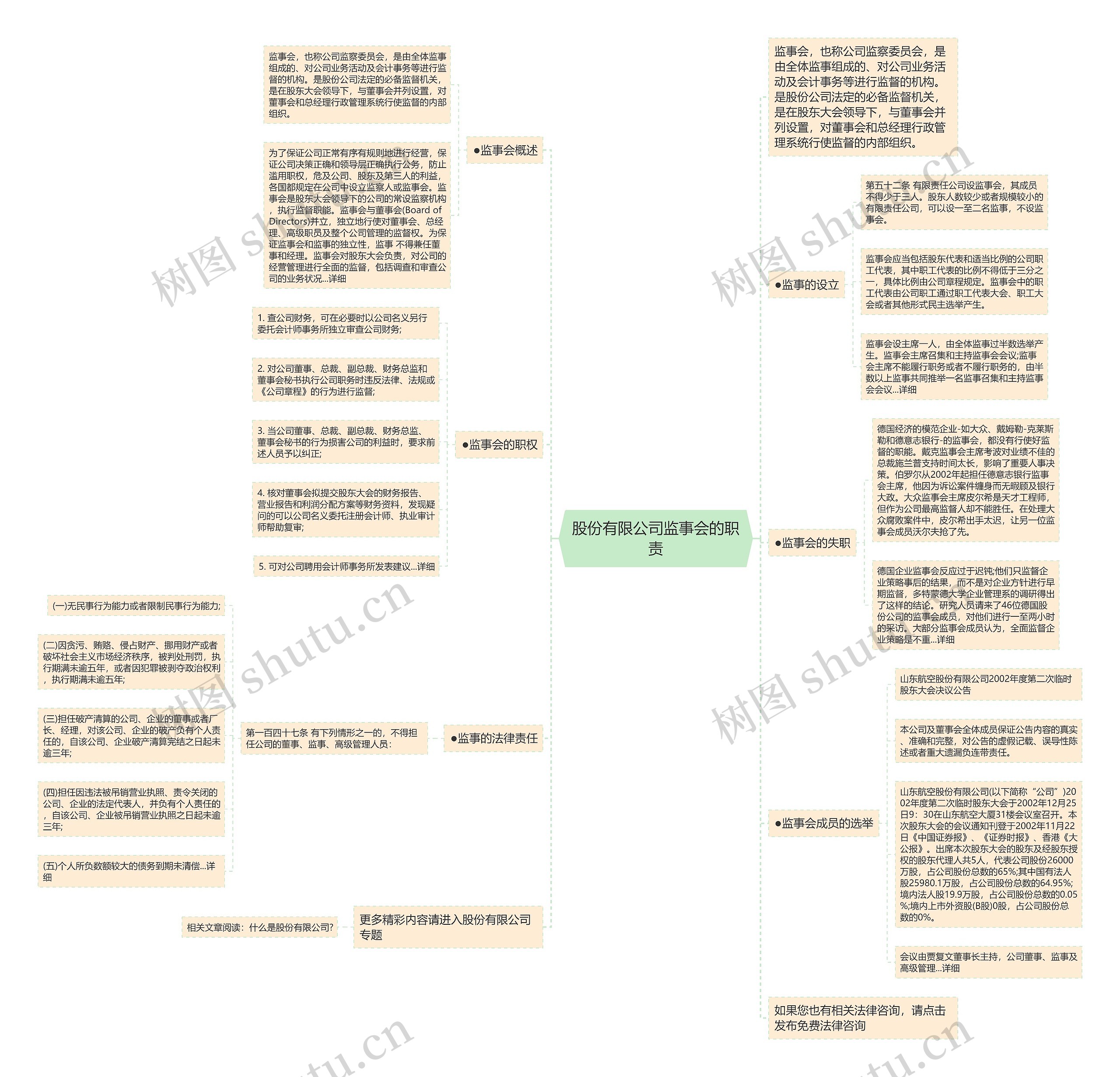 股份有限公司监事会的职责思维导图