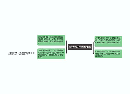 霍奇金淋巴瘤组织类型