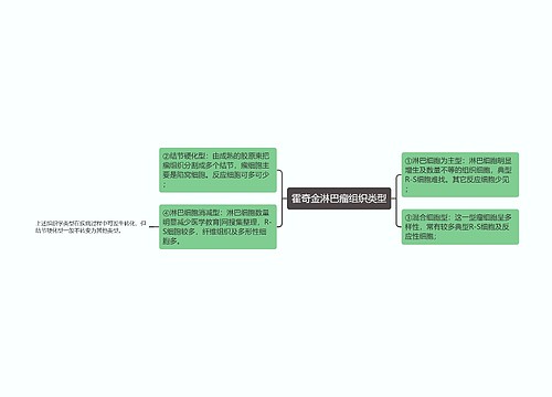 霍奇金淋巴瘤组织类型