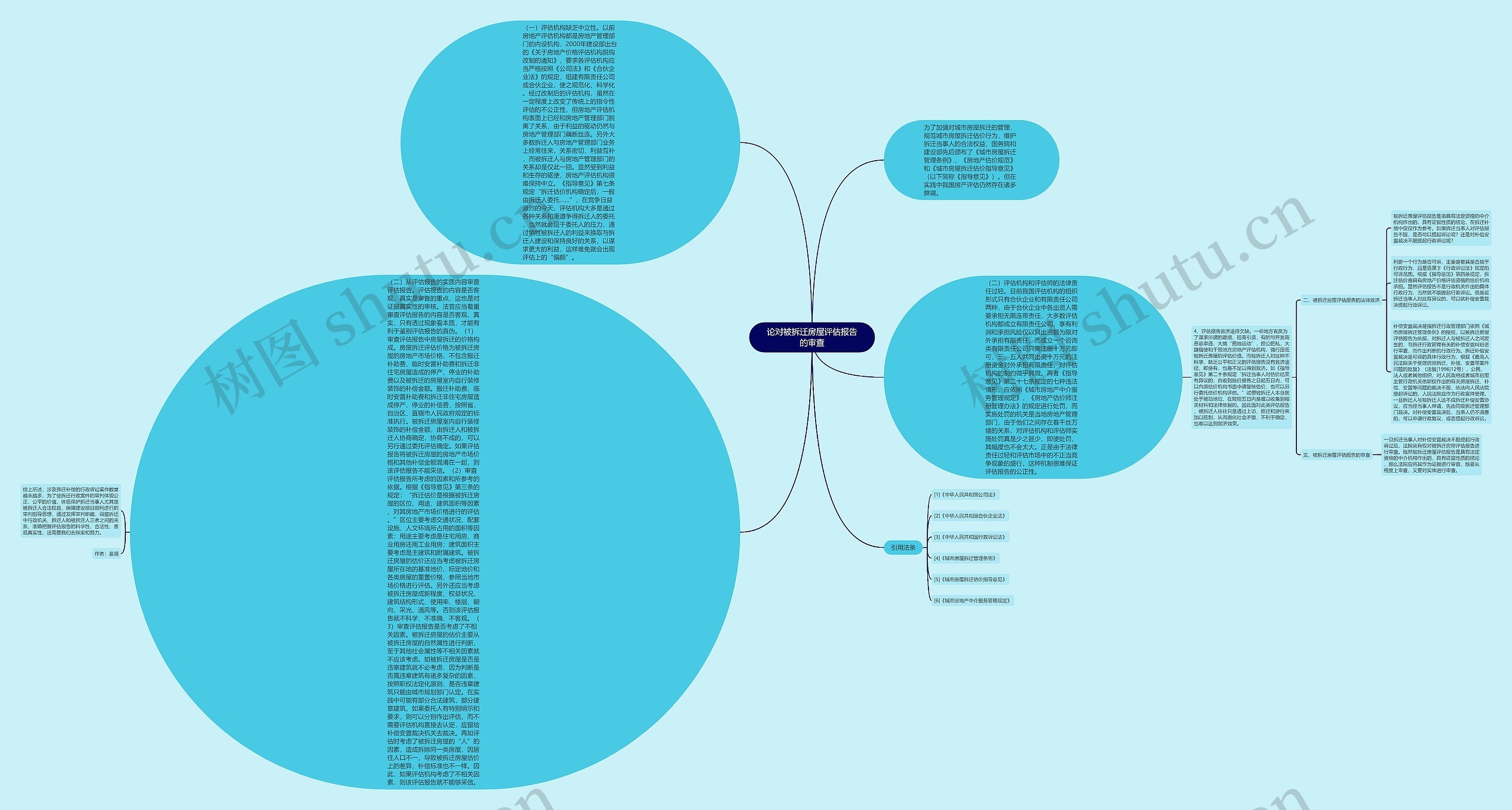 论对被拆迁房屋评估报告的审查思维导图