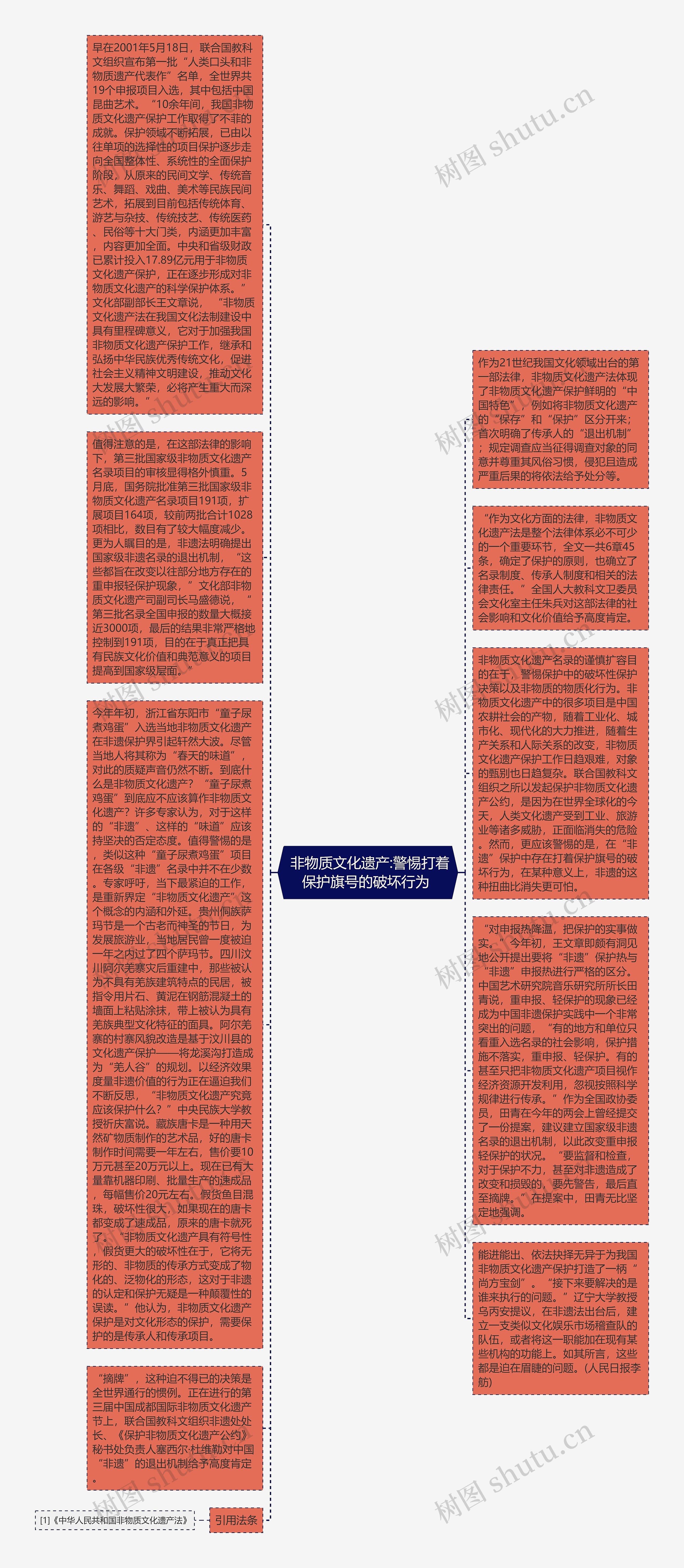  非物质文化遗产:警惕打着保护旗号的破坏行为 