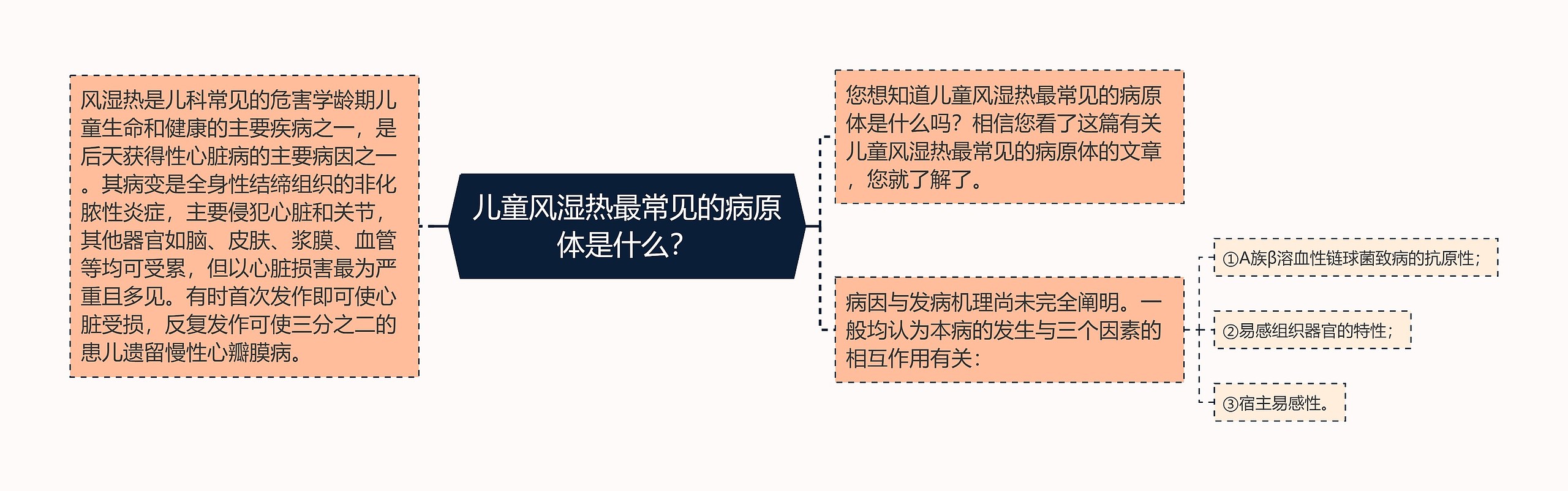 儿童风湿热最常见的病原体是什么？