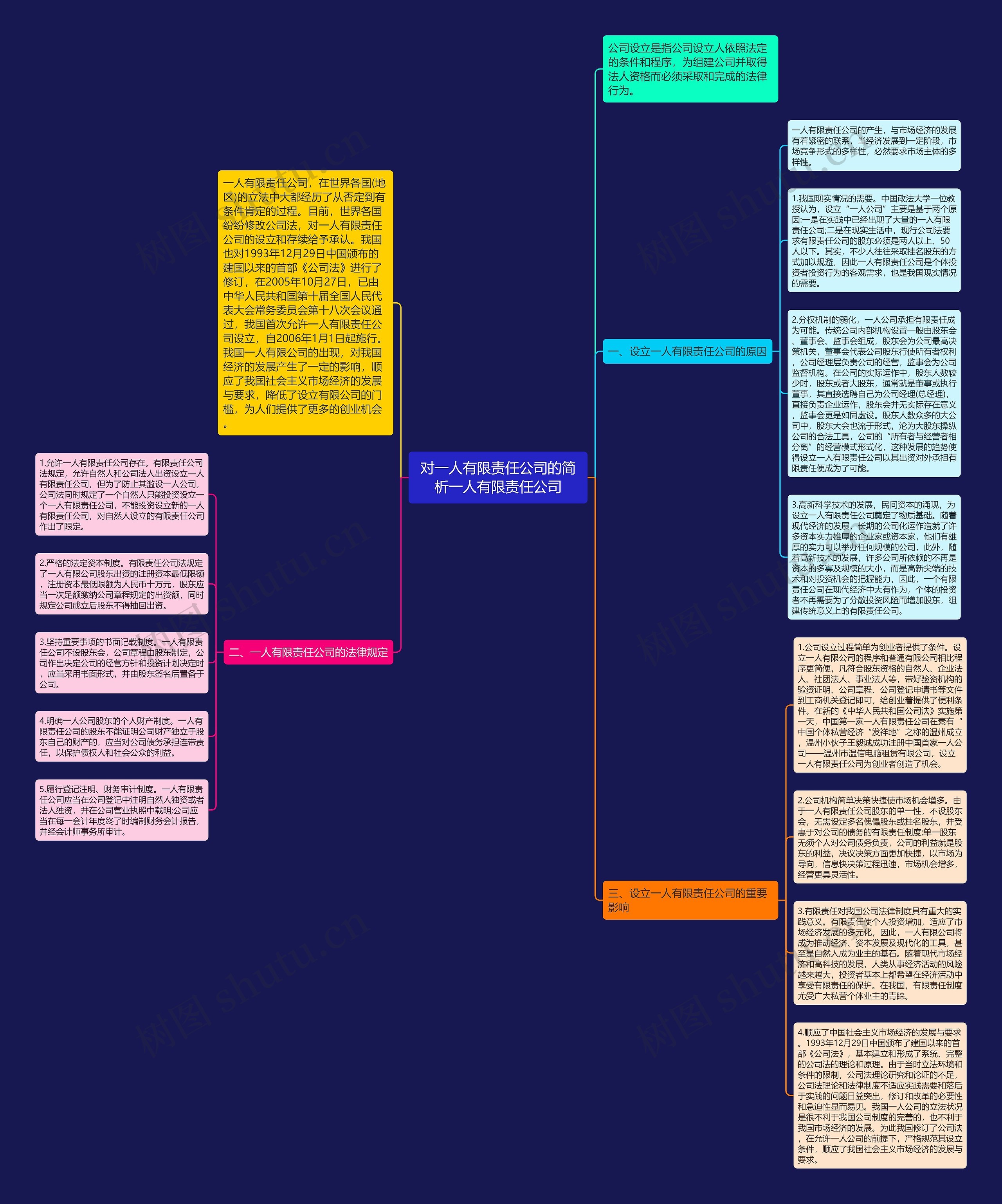 对一人有限责任公司的简析一人有限责任公司思维导图
