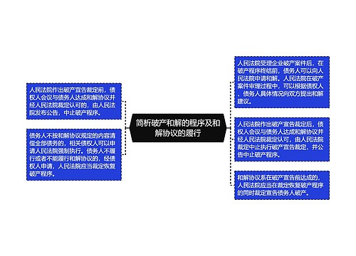 简析破产和解的程序及和解协议的履行