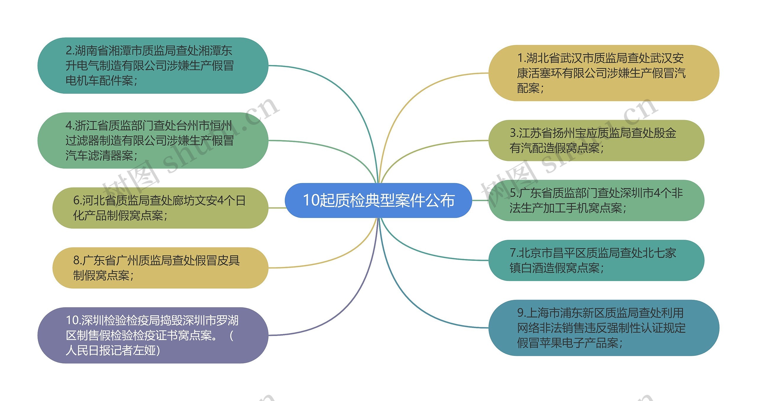 10起质检典型案件公布