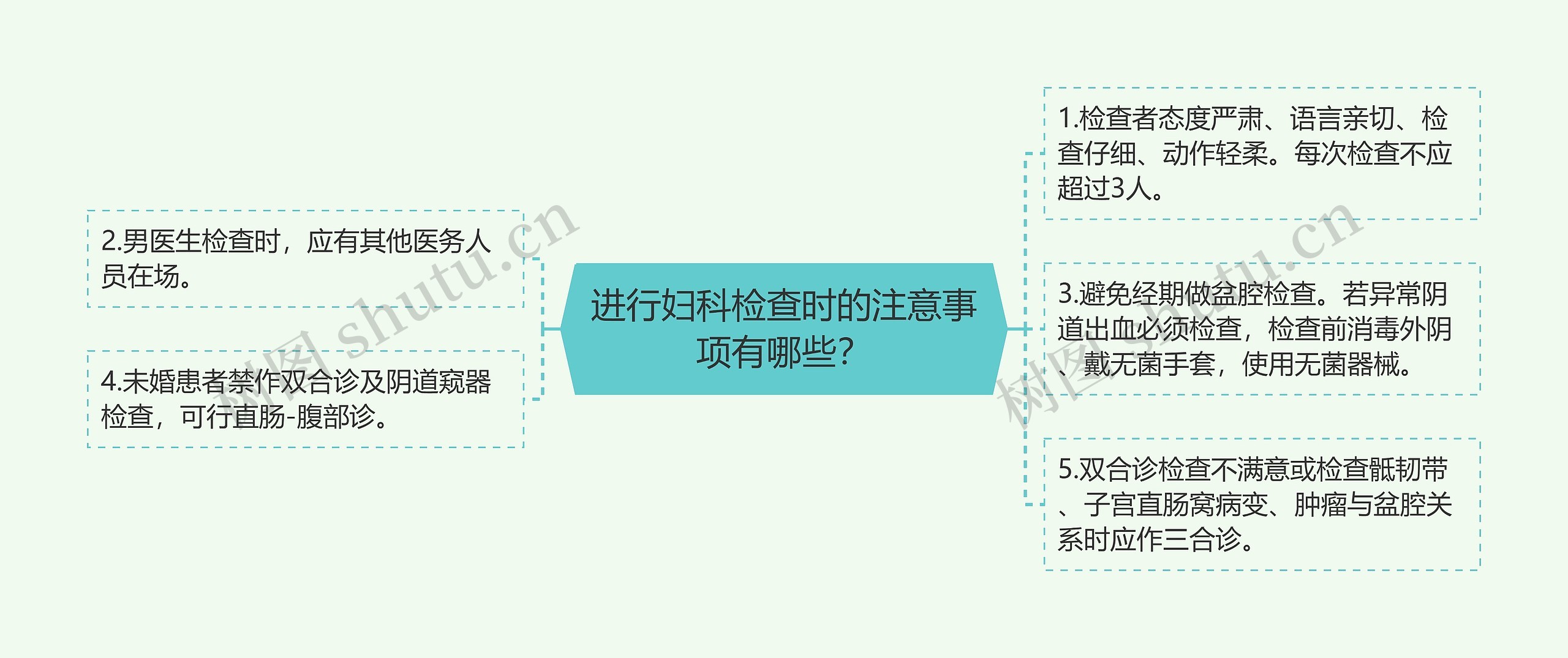 进行妇科检查时的注意事项有哪些？思维导图