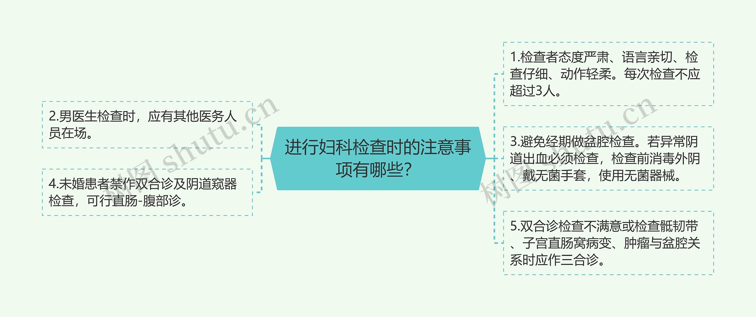 进行妇科检查时的注意事项有哪些? 进行妇科检查时的注意事项有哪些?