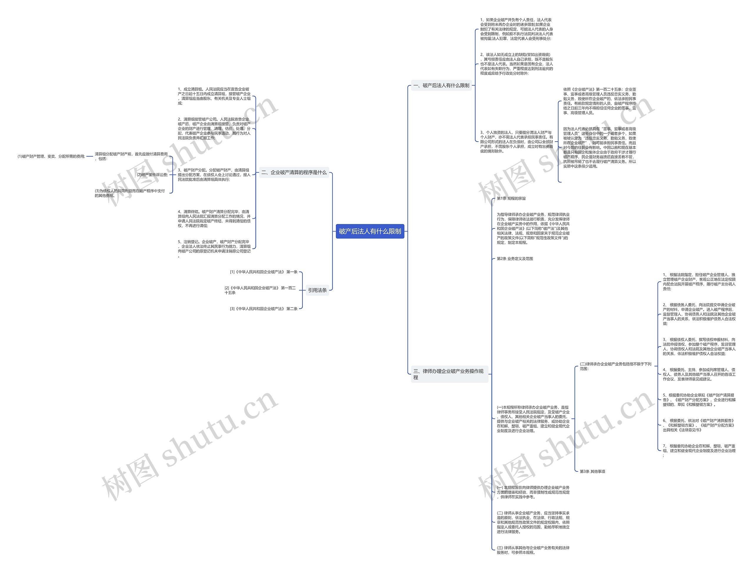 破产后法人有什么限制思维导图