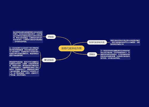 新陈代谢异化作用