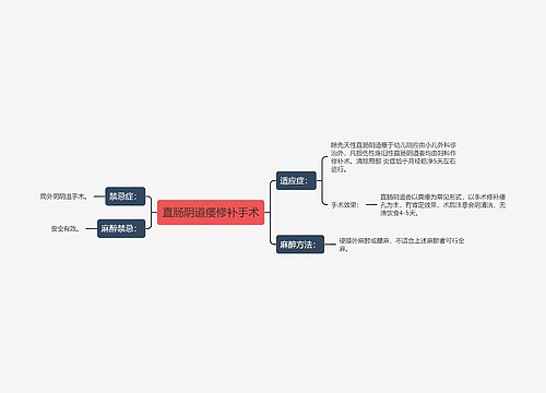 直肠阴道瘘修补手术