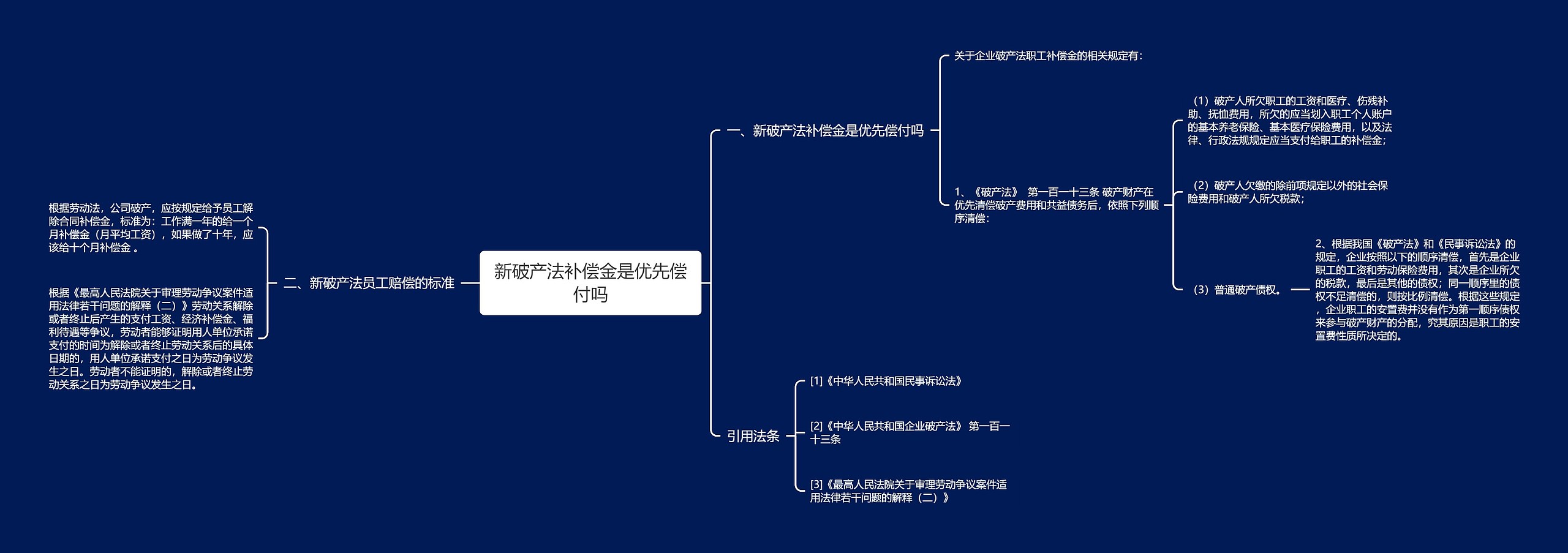 新破产法补偿金是优先偿付吗思维导图