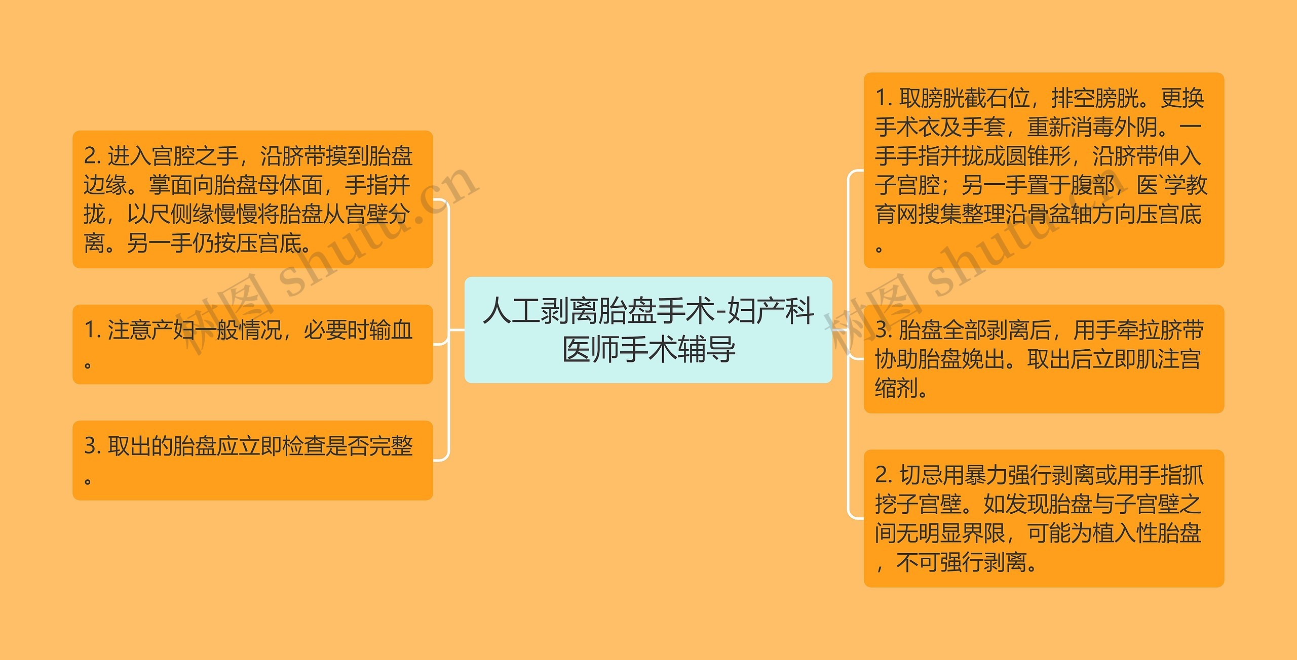 人工剥离胎盘手术-妇产科医师手术辅导