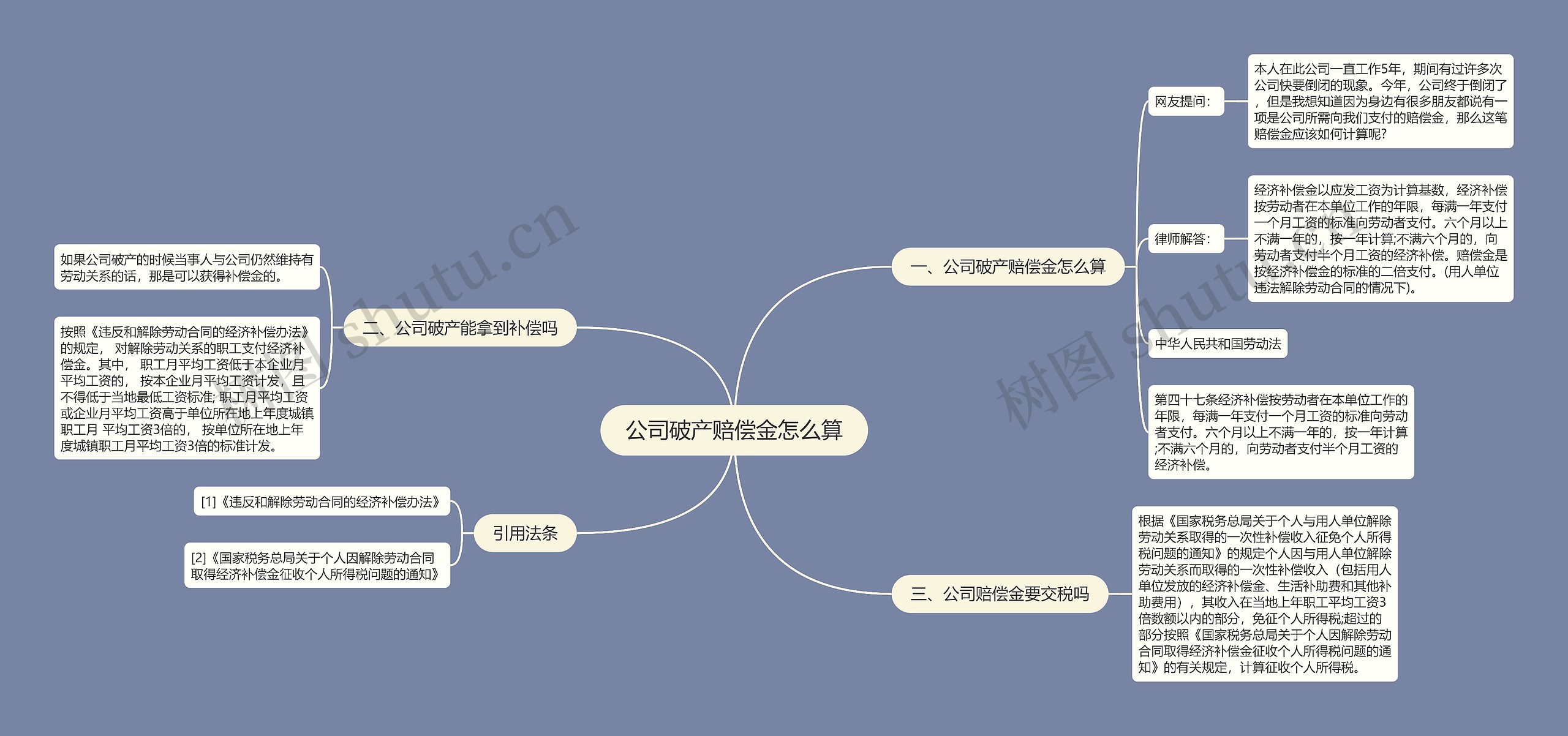 公司破产赔偿金怎么算