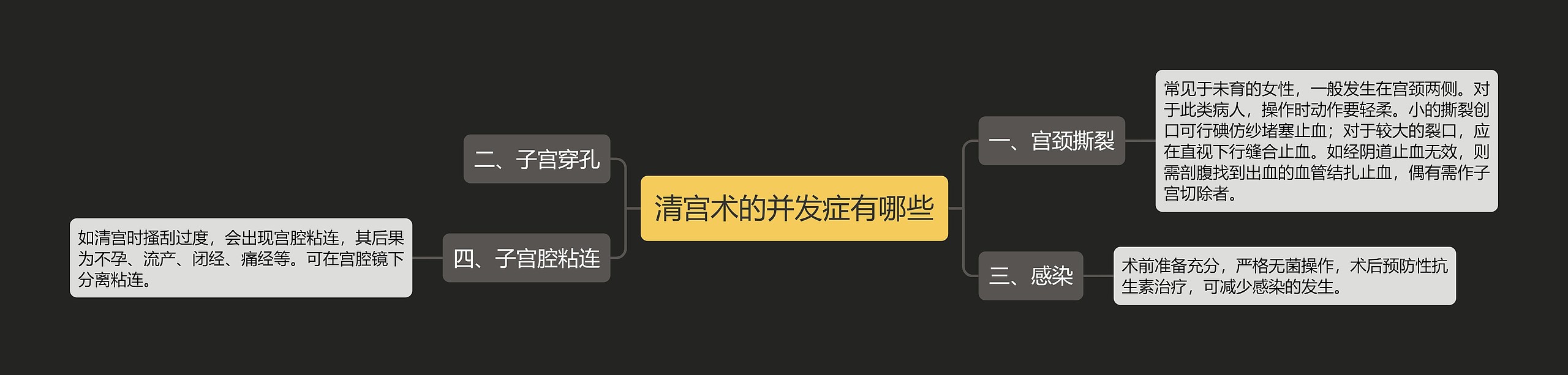 清宫术的并发症有哪些 清宫术的并发症有哪些