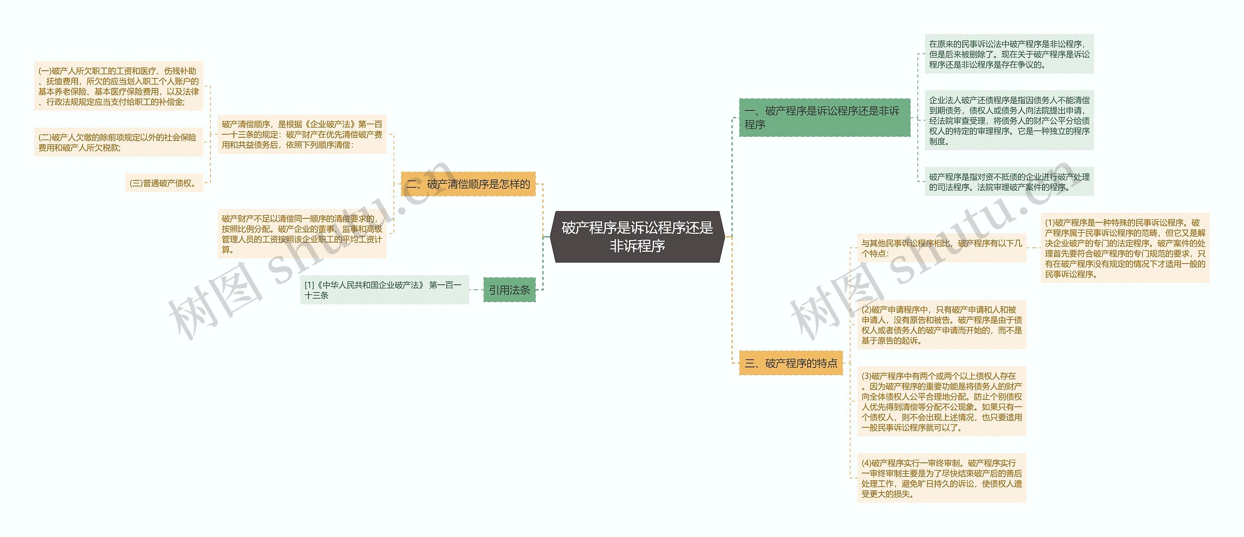 破产程序是诉讼程序还是非诉程序