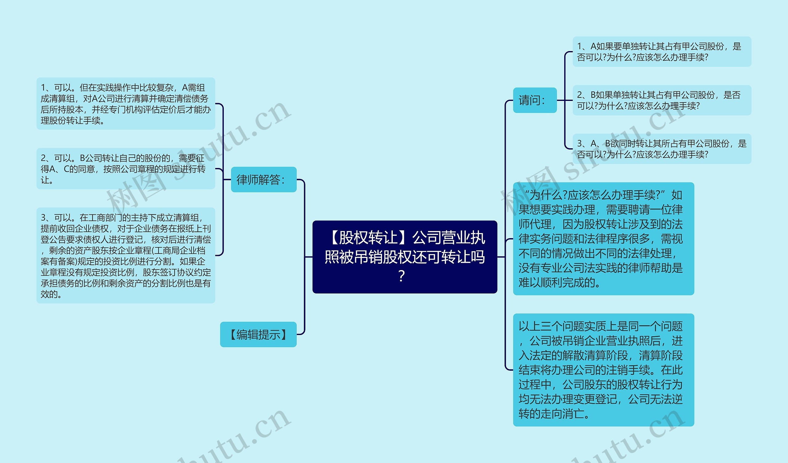 【股权转让】公司营业执照被吊销股权还可转让吗？思维导图